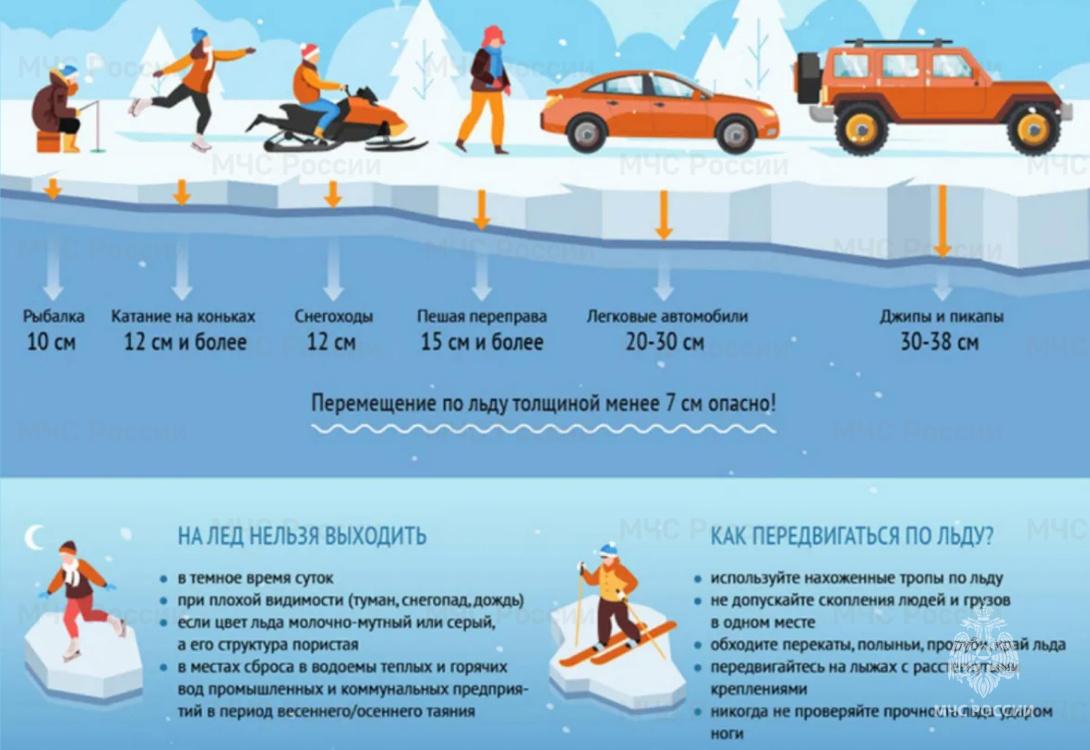 Выезд на лед запрещен!.