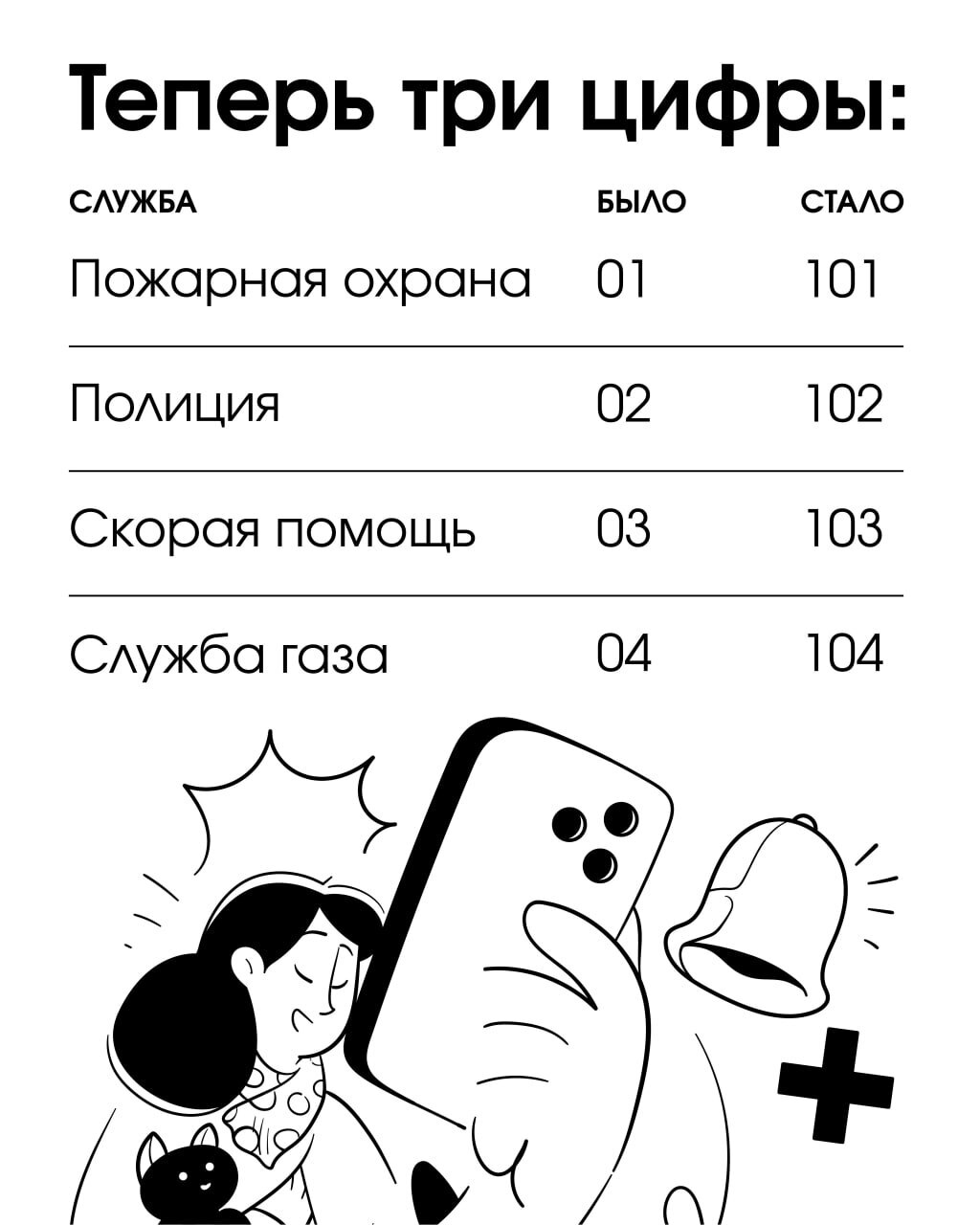 Двузначные номера «01», «02», «03», «04» для вызова экстренных служб выводятся из эксплуатации.